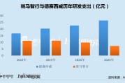 斑马智行再闯港交所：亏损逆势大增AI转型或沦为口号 供销高度依赖阿里上汽两大股东