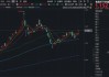 央行连续18个月增持黄金！增持规模再扩大！资金积极抢筹，华宝基金有色ETF（159876）单日吸金2206万元