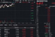 阿里平头哥重磅发布，支持万卡AI集群高速互联！港股AI反弹，百亿港股互联网ETF华宝（513770）盘中冲击2%！