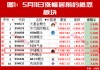 超级牛股扎堆！背后逻辑藏不住了！真正的大行情很可能还在后面！