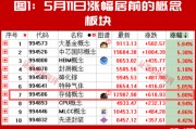 超级牛股扎堆！背后逻辑藏不住了！真正的大行情很可能还在后面！
