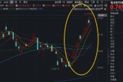 立讯精密预计后天披露一季报，主力资金提前布局！华宝基金电子ETF（515260）强势拉升3%，续创历史新高！
