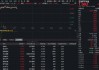 石油板块再起攻势，华宝基金石油ETF（159019）涨超1%！机构：市场或低估了油价短期和中期的上行风险