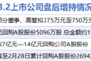3月2日增减持汇总：顺丰控股等4股增持 中科曙光等15股减持（表）