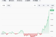 刚刚，中东大消息！全线暴涨，超12万人爆仓