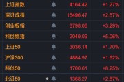 多股20%封板！算力、芯片，涨停潮！