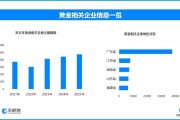 黄金以旧换新国标出台，现存黄金相关企业超14万家