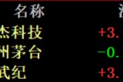 今天，A股“股王”三度易主