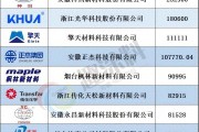 2026年固体聚酯树脂十强出炉！谁才是圈内“隐形大佬”？