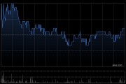 保利置业集团前4个月实现合同销售金额约154亿元 同比减少13.97%
