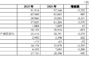 华夏银行：2025年利息净收入629.48亿元，同比增长1.43%