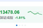 突发！跌入熊市！
