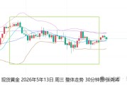 张尧浠:通胀升温压制降息前景 金价仍维持震荡回升预期
