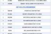 4月16日增减持汇总：东方盛虹、永创智能披露增持情况，佰维存储等9股拟减持（表）