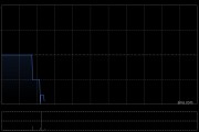 中国信息科技拟按“2供1”基准进行供股 最高净筹约973万港元