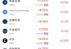 4月7日热门中概股涨跌不一 慧荣科技涨2.36%，小马智行跌2.82%