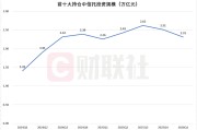 银信合作再现理财估值平滑“隐蔽魔术”！券商投顾成新通道，浮动报酬变“调节池”