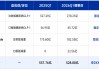 司美格鲁肽的好日子到头了？