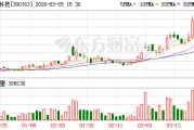 锦浪科技：公司持续跟踪市场变化，推进产能结构向高毛利储能业务优化
