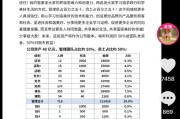 于东来：胖东来每年利润的50%给员工发奖金