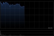 花旗：维持香港楼价看涨8%预期 看好三大地产股