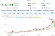 金饰克价，单日再跌134元/克！A股有色金属板块大跌，白银有色等30股集体跌停