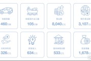 比亚迪年报出炉：营收、净利润、研发稳居行业第一