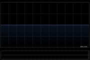 晨讯科技前4个月的收入为1.16亿港元 同比减少17.5%