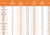 增长超259%！化工股，拐点已至？