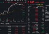 重磅政策信号，加速创新药医保准入！华宝基金药ETF、港股通创新药ETF逆转收涨，520880近3日吸金逾3.59亿元
