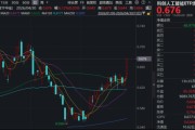 寒武纪登顶A股吸金榜！华宝基金科创人工智能ETF（589520）强势拉升6.12%，机构：国产算力有望被重估！