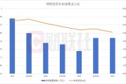 理财公司整体非标投资远低于35%红线！高收益诱惑下，超3000只产品“重仓”非标