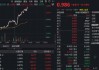 午后突发！华宝基金药ETF异动拉涨1%！港股通创新药翻红，520880放量溢价，成交逾4.2亿元大超上日全天