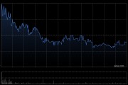 沃尔核材获摩根大通增持63.3万股 每股作价约21.03港元