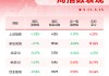 一周个股动向：最牛股周涨超82% 天孚通信获主力加仓居首