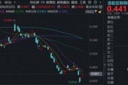 经济日报：外卖大战该结束了！美团-W飙升12%，阿里涨超6%，百亿港股互联网ETF华宝上探逾3%！