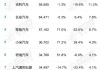 4月全国汽车销量前十仅剩一款油车，新能源车渗透率历史首次突破60%