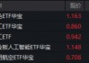 A股迅速修复！周期股猛烈反击，有色ETF（159876）回血6.4%，化工ETF摸高4.3%！ SpaceX大动作引爆航天军工