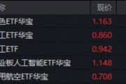 A股迅速修复！周期股猛烈反击，有色ETF（159876）回血6.4%，化工ETF摸高4.3%！ SpaceX大动作引爆航天军工