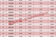 4家净利翻倍，自营分化加剧！上市券商一季报释放哪些信号？