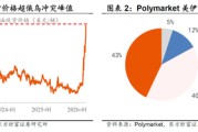 东方财富策略陈果团队：短期仍有变数，耐心等待良机