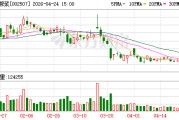涪陵榨菜：2026年一季度归母净利润同比增长0.07%