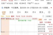 刚刚，20%涨停！这家A股公司：重大资产重组！