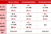 华商基金彭雾：2026全球半导体景气上行 “涨价”或成全年主线