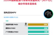 从杰兰路到J.D. Power：岚图梦想家连夺两大权威质量大奖