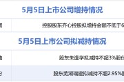 5月5日增减持汇总：齐心集团增持，中曼石油、森泰股份拟减持（表）