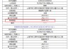 小红书旗下支付牌照被中止续展