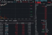 CPO+IDC双轮驱动，华宝基金创业板人工智能ETF（159363）反弹超3%！机构：AI仍是近期重点投资主线