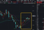 寒武纪盈利暴涨！重点布局国产AI产业链——华宝基金科创人工智能ETF（589520）跳空大涨3%，展现右侧信号