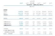 天津银行2025年度报告出炉：实现净利润39.3亿元 同比增长2.6%